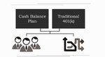 Cash Balance Plans Allow Six Figure Annual Contributions