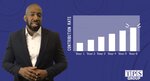 Auto Enrollment and Auto-Escalation