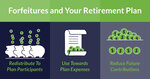 Understanding How Forfeitures Work in Your Retirement Plan