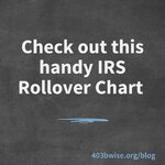 IRS Rollover Chart