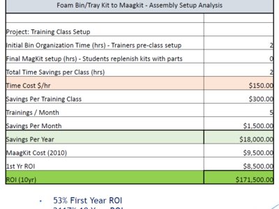 MAAG Kit Case Study – 568F Rotor Blade Replacement Projects.